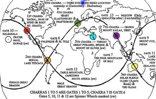Earth Chakras and Vortices