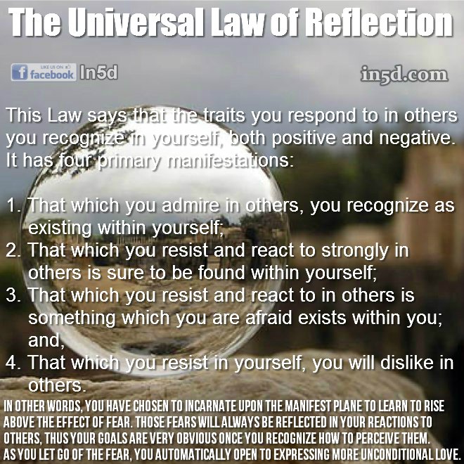 The Universal Law of Reflection